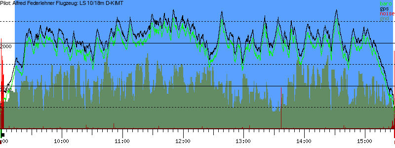 Barometer